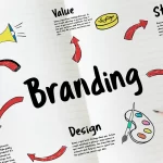 Why is Branding Important for Your Business?